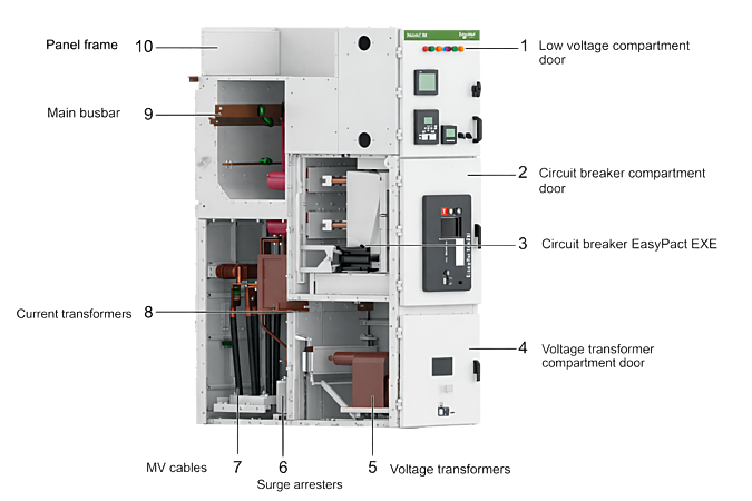  Meet EasySet MV. Designed for ease, built for endurance