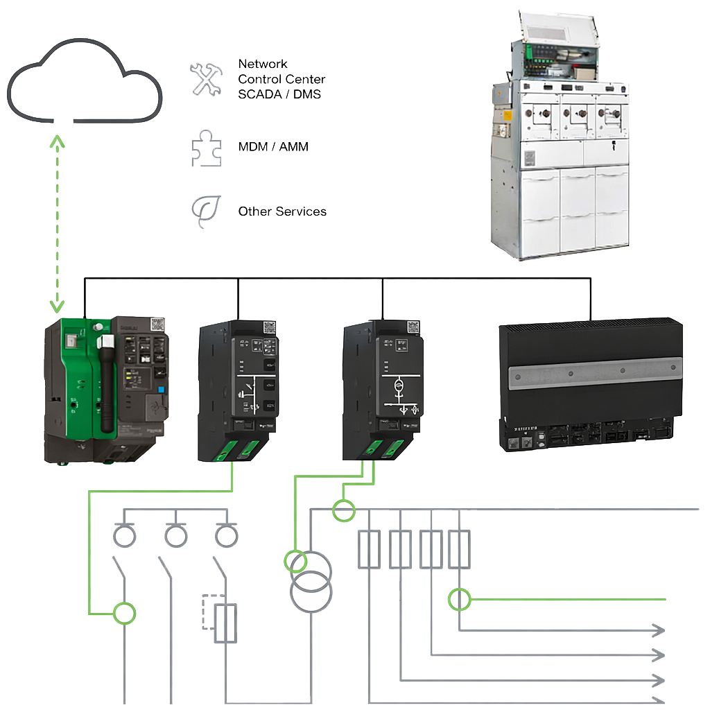 Meet FBX — the RMU that fits anywhere and delivers everywhere