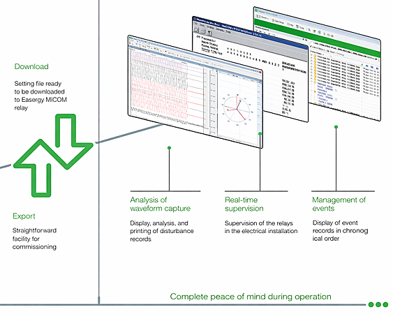 Meet MiCOM P13x — dependable, digital feeder protection