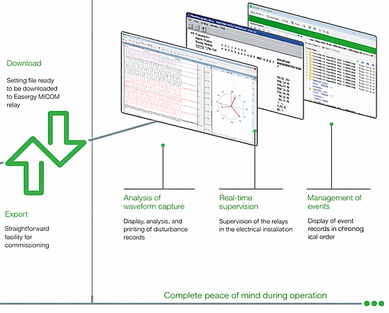 Meet MiCOM P14x — feeder control done right.