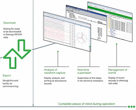 Meet MiCOM P436 & P438 — built for catenary protection