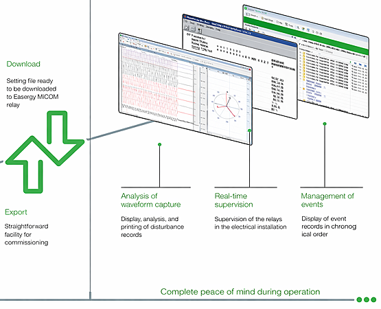 Meet MiCOM P740 — precision busbar protection for modern substations