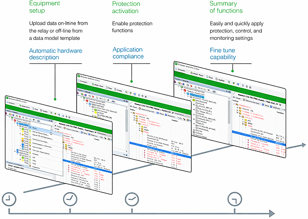 Meet MiCOM P74x — precision busbar protection for modern substations
