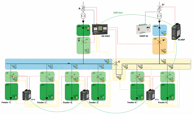Meet PowerLogic™ A1 & A3 — fast arc flash interception