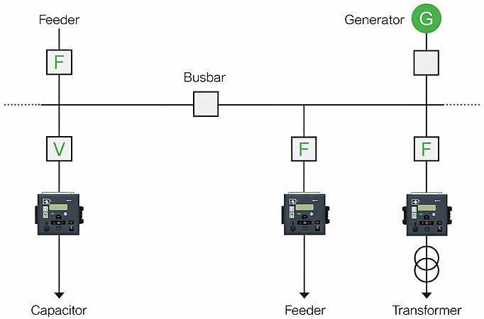 Meet PowerLogic™ P1 — protection made simple