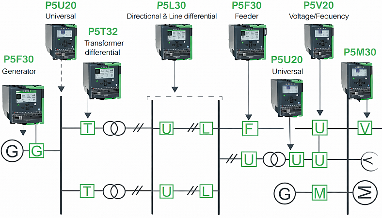 Meet PowerLogic P5 — protection re-imagined