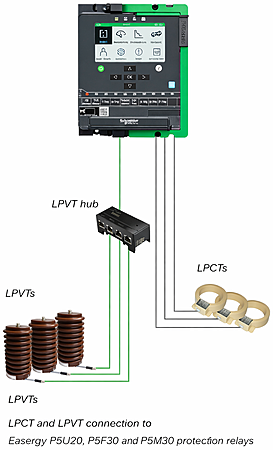 Meet PowerLogic P5 — protection re-imagined