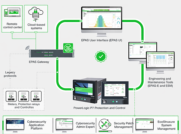 Meet PowerLogic™ P7 — the future of protection