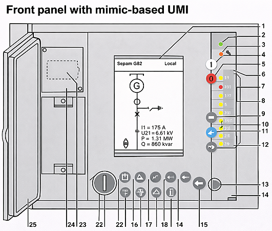 Meet Sepam Series 80 — built for complexity without compromise