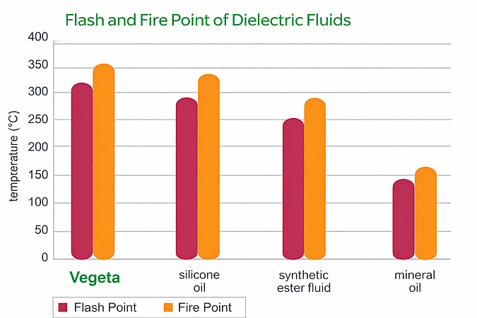 Meet Vegeta — performance with purpose